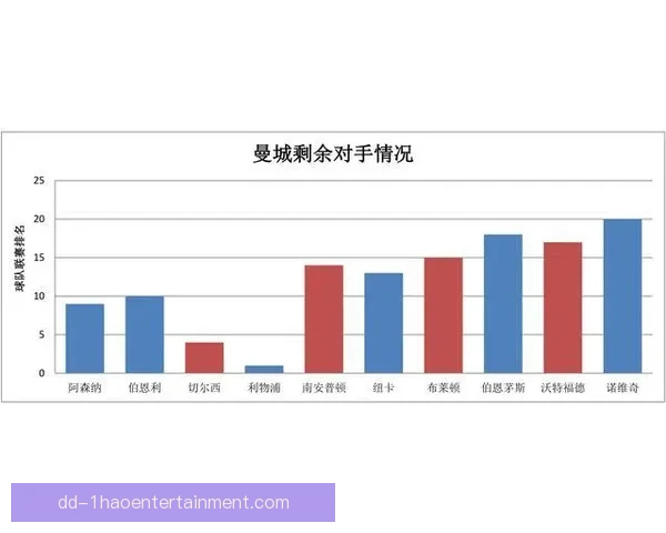英超赛后走势快速解读洞察争冠保级与强弱变化数据分析节奏趋向全景